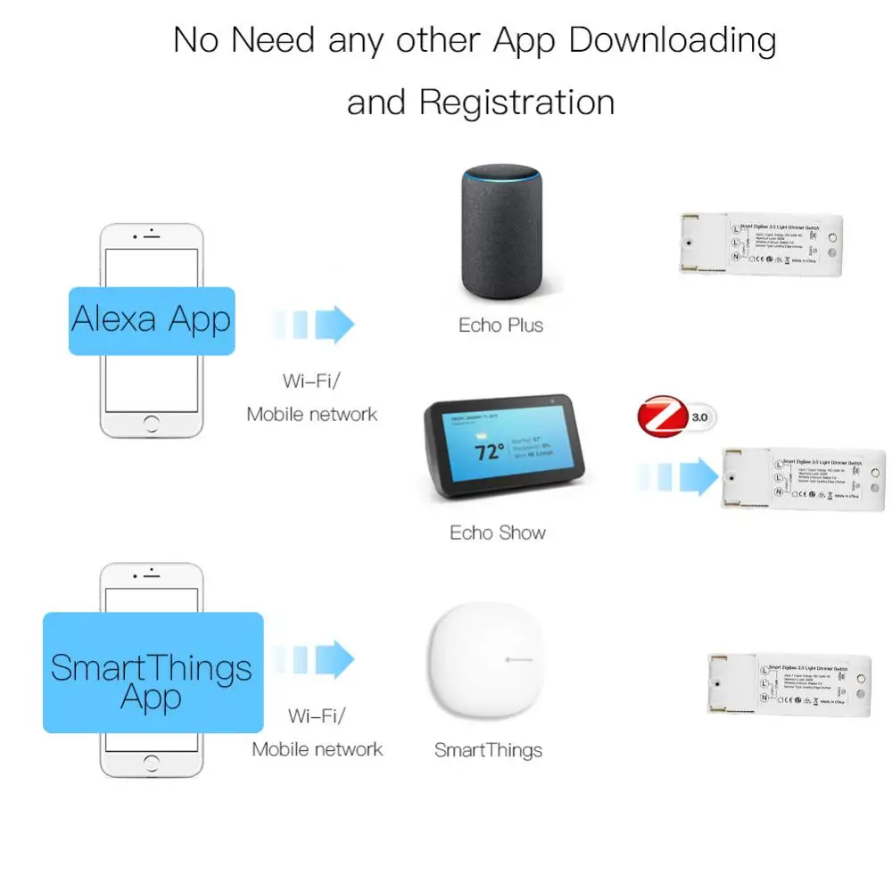 CoRui Smart ZigBee3.0 Light Dimmer Switch AC100-240V Support Smart App Control Zigbee HA Hub Control Alexa Voice Control
CoRui Smart ZigBee3.0 Light Dimmer Switch AC100-240V Support Smart App Control Zigbee HA Hub Control Alexa Voice Control