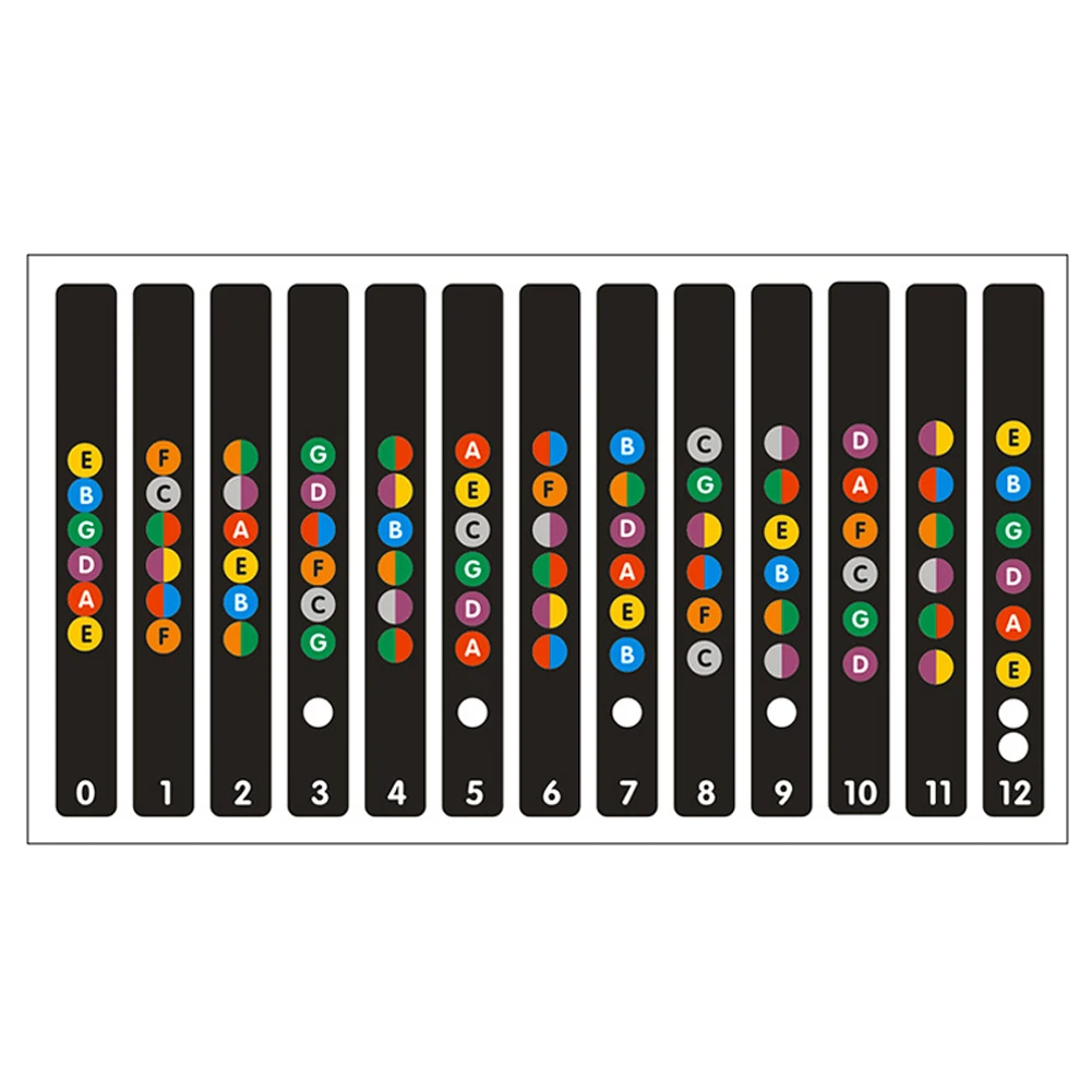 Guitar Fretboard Sticker Guide Learning Mark Notes PVC Scales Starter String 19.5x11cm Black & White Brand New
Guitar Fretboard Sticker Guide Learning Mark Notes PVC Scales Starter String 19.5x11cm Black & White Brand New