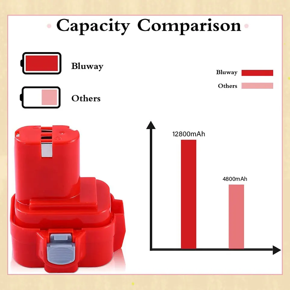2022 12800mah pa09 replacement battery compatible with Makita 9.6V battery 193058-7 193977-7393977-78-31 9133 9134 9135a battery
2022 12800mah pa09 replacement battery compatible with Makita 9.6V battery 193058-7 193977-7393977-78-31 9133 9134 9135a battery
