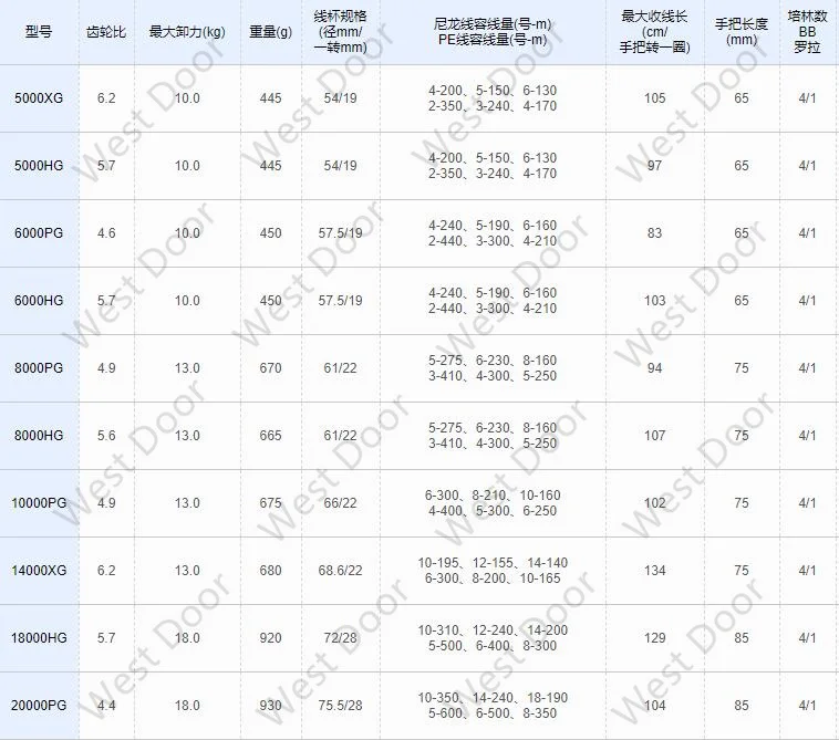Новая Оригинальная Катушка для спиннинга Shimano сферос SW 5000 6000 8000 10000 14000 18000 20000