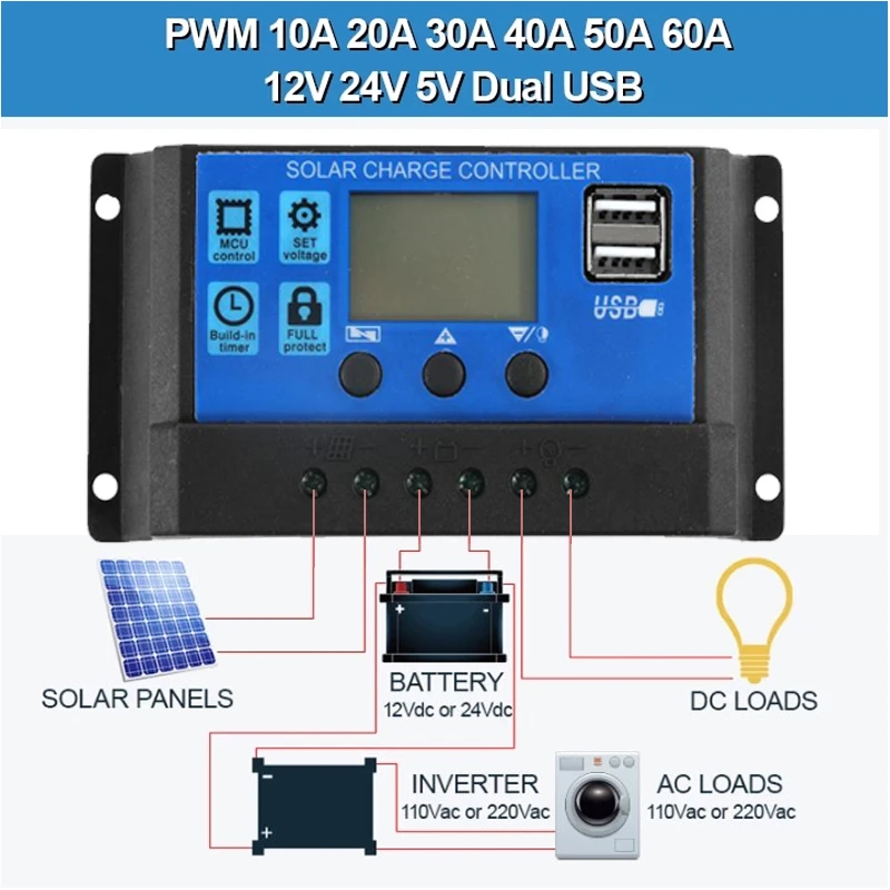 Solar Charge Controller 12V 24V 50A 40A 30A 20A Automatic Solar Panel Controller Regulator Universal USB 5V Charging LCD Display
Solar Charge Controller 12V 24V 50A 40A 30A 20A Automatic Solar Panel Controller Regulator Universal USB 5V Charging LCD Display