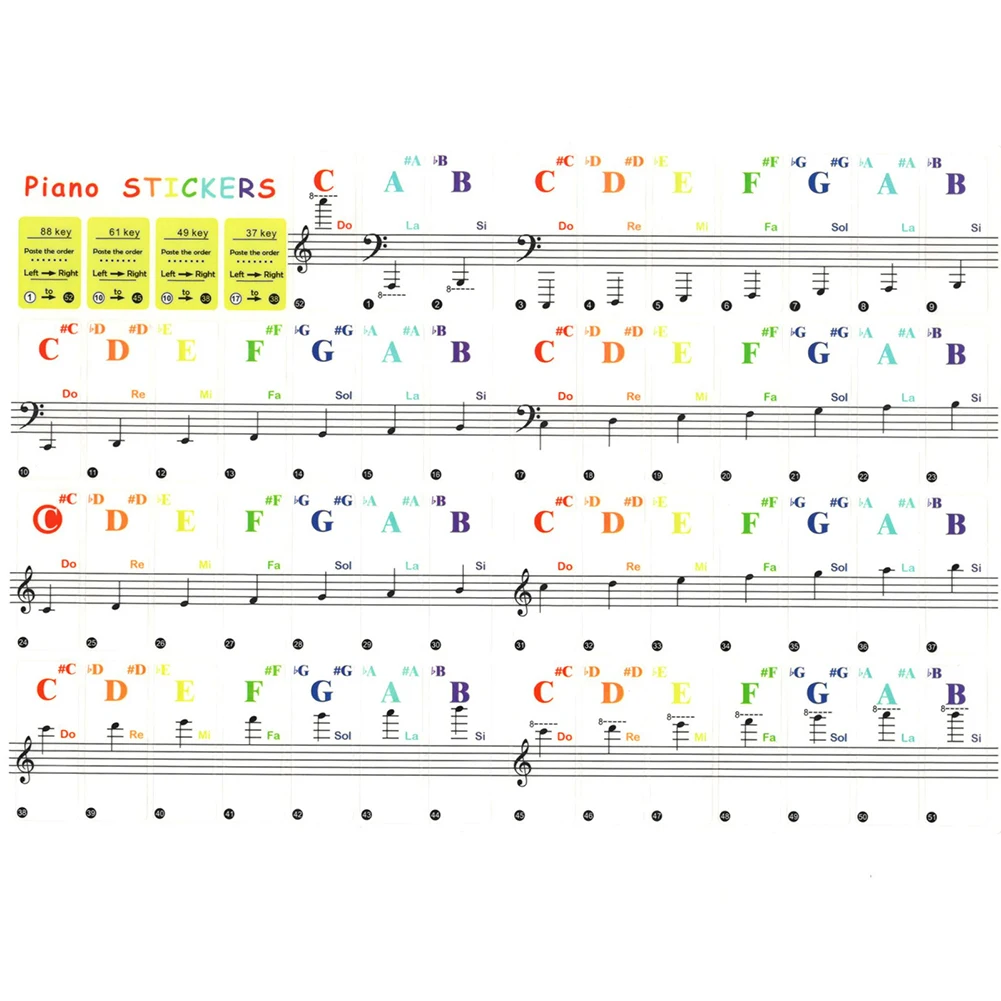 

Transparent Colorful Piano Keyboard Stickers Note For 88/61/49/37 Keys Beginner Key Piano Stave Note Sticker Symbol Full Set