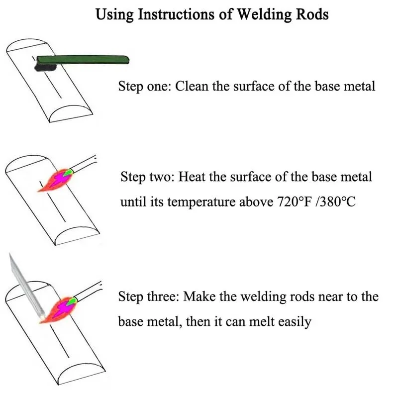 20pcs Universal Welding Rods Copper Aluminum Iron Stainless Steel Cored Welding Rod Solder Wire Electrode No Need Solder Powder
20pcs Universal Welding Rods Copper Aluminum Iron Stainless Steel Cored Welding Rod Solder Wire Electrode No Need Solder Powder