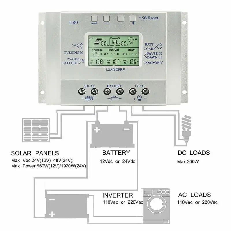 12v/24v 1000w/2000w Easy Operation Interface Solar Controller Lcd Screen Display Mppt Solar Panel Regulator Charge Controller
12v/24v 1000w/2000w Easy Operation Interface Solar Controller Lcd Screen Display Mppt Solar Panel Regulator Charge Controller
