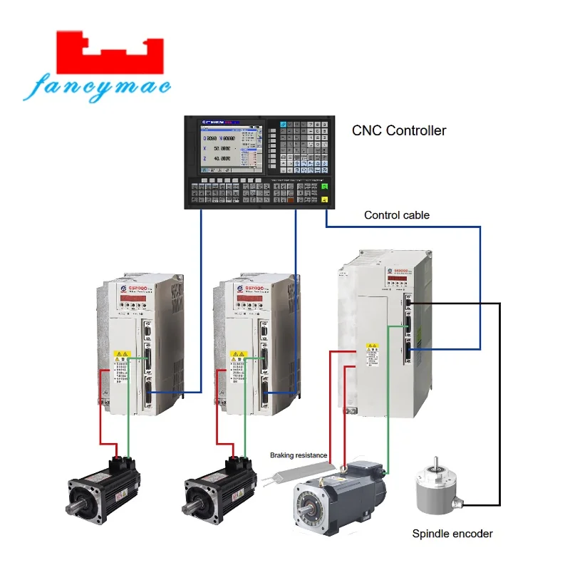 Servo Drive GSK GS3000 Series DA98 Upgrade Version GUANGZHOU GSK CNC Controller for Lathe and Milling Machine
Servo Drive GSK GS3000 Series DA98 Upgrade Version GUANGZHOU GSK CNC Controller for Lathe and Milling Machine