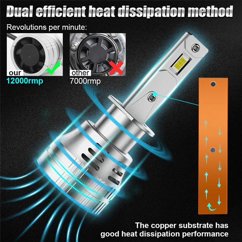 H1 LED Headlight Bulbs, 300W 30000 Lumens Super Bright LED Headlights 6000K Cool White IP67 Waterproof, 2 Pack
H1 LED Headlight Bulbs, 300W 30000 Lumens Super Bright LED Headlights 6000K Cool White IP67 Waterproof, 2 Pack