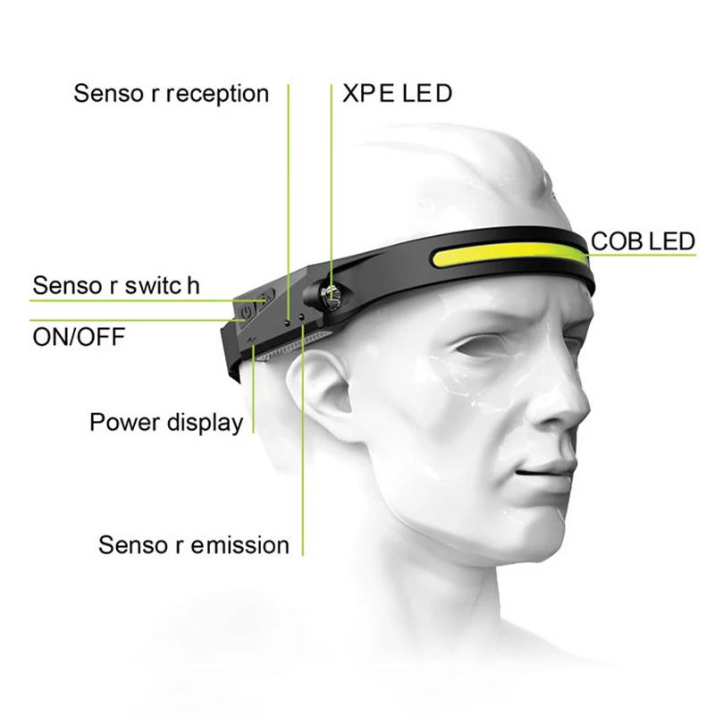 COB LED Headlamp Sensor Headlight with Built-in Battery Flashlight USB Rechargeable Head Lamp Torch
COB LED Headlamp Sensor Headlight with Built-in Battery Flashlight USB Rechargeable Head Lamp Torch