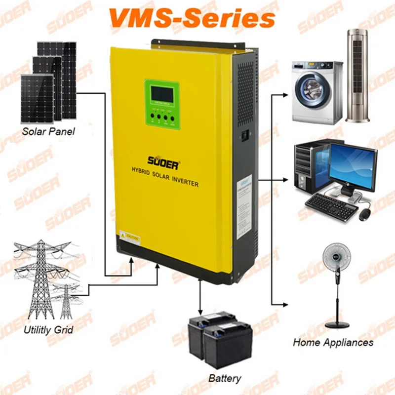 SUOER 24V 230V 3200W 3.2KW good price off grid solar hybrid inverter high frequency pure sine inverter solar inversor
SUOER 24V 230V 3200W 3.2KW good price off grid solar hybrid inverter high frequency pure sine inverter solar inversor