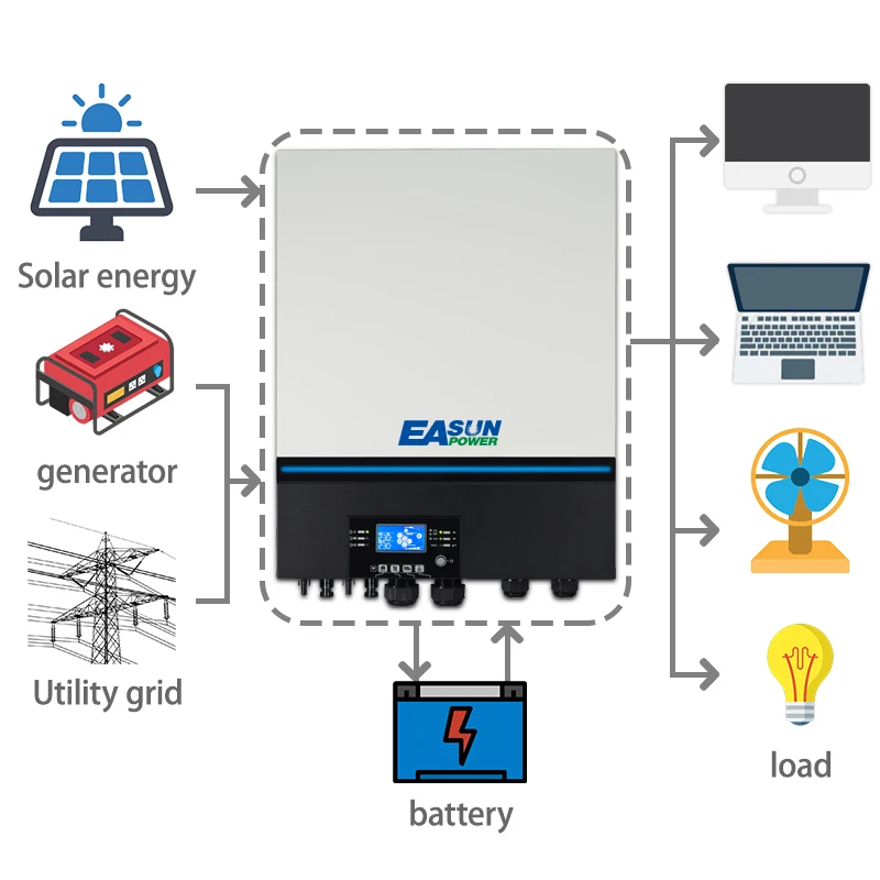 EASUN POWER 220V 230V 48V MPPT Battery Charger 120A Pure Sine Wave 8Kva 8000W Off Grid 8KW Inverter Solar Axpert MAX
EASUN POWER 220V 230V 48V MPPT Battery Charger 120A Pure Sine Wave 8Kva 8000W Off Grid 8KW Inverter Solar Axpert MAX