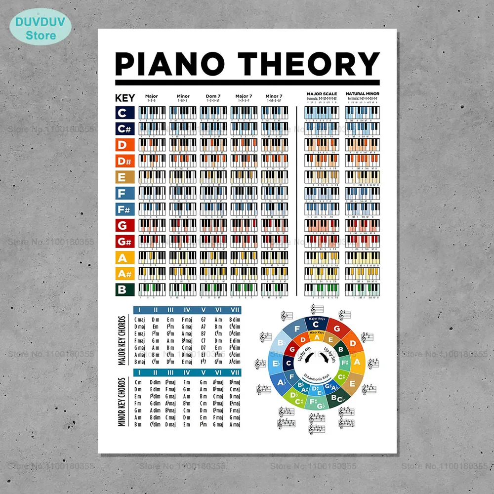 Пианино теория аккордов плакат круг пятых и весы аккорды музыка образование