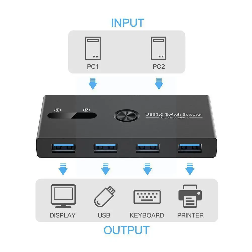 Printer Sharer Usb 3.0 Switcher Usb Share Switch For Sharing 2 Computers With 4 Usb Ports Kvm Switch For Keyboard Mouse Sca H5q7
Printer Sharer Usb 3.0 Switcher Usb Share Switch For Sharing 2 Computers With 4 Usb Ports Kvm Switch For Keyboard Mouse Sca H5q7