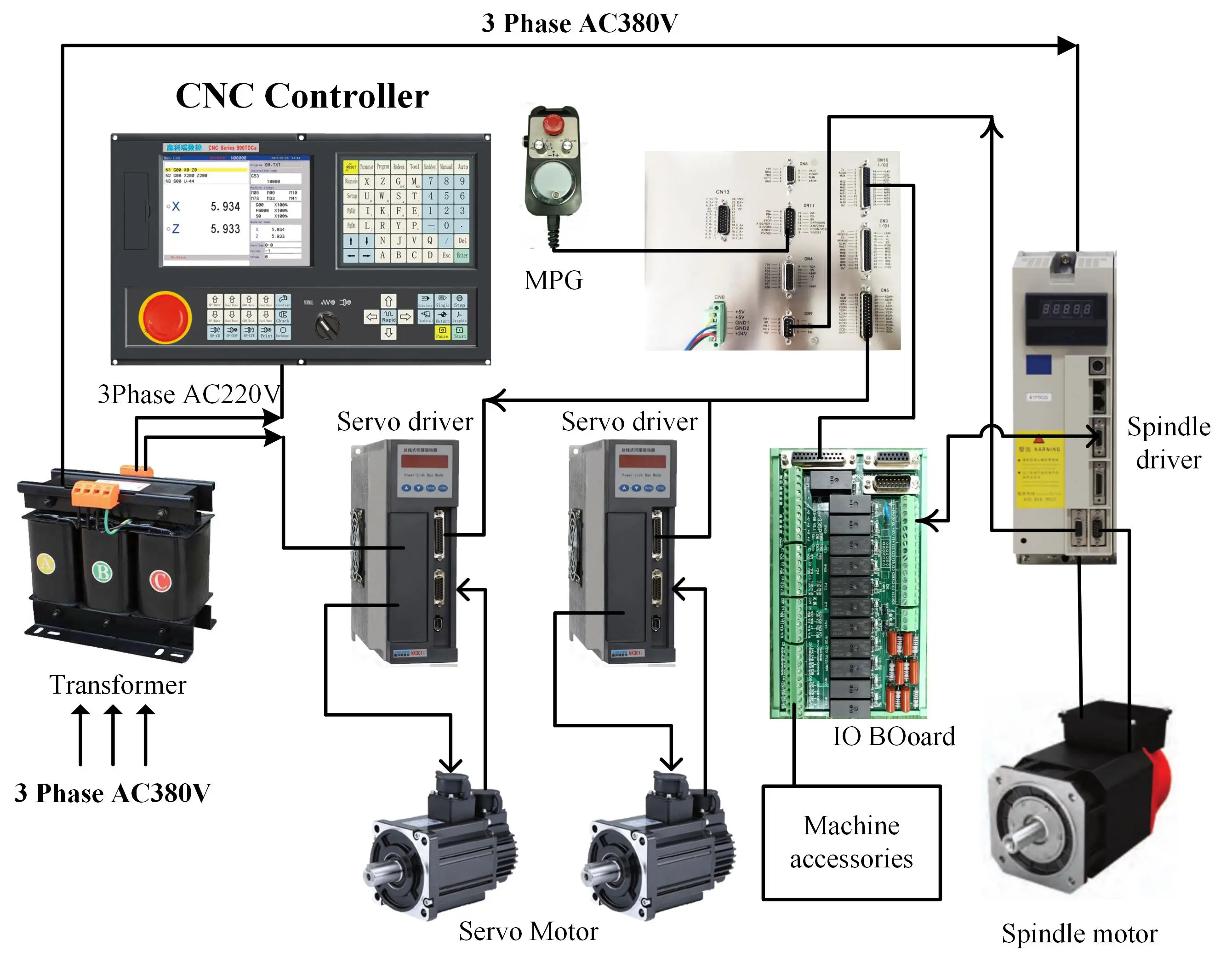 NEWKer Cnc Control Unit 2 Axis NEW990TDca-2 Turning Lathe Controller Similar Syntec Delta Controller
NEWKer Cnc Control Unit 2 Axis NEW990TDca-2 Turning Lathe Controller Similar Syntec Delta Controller