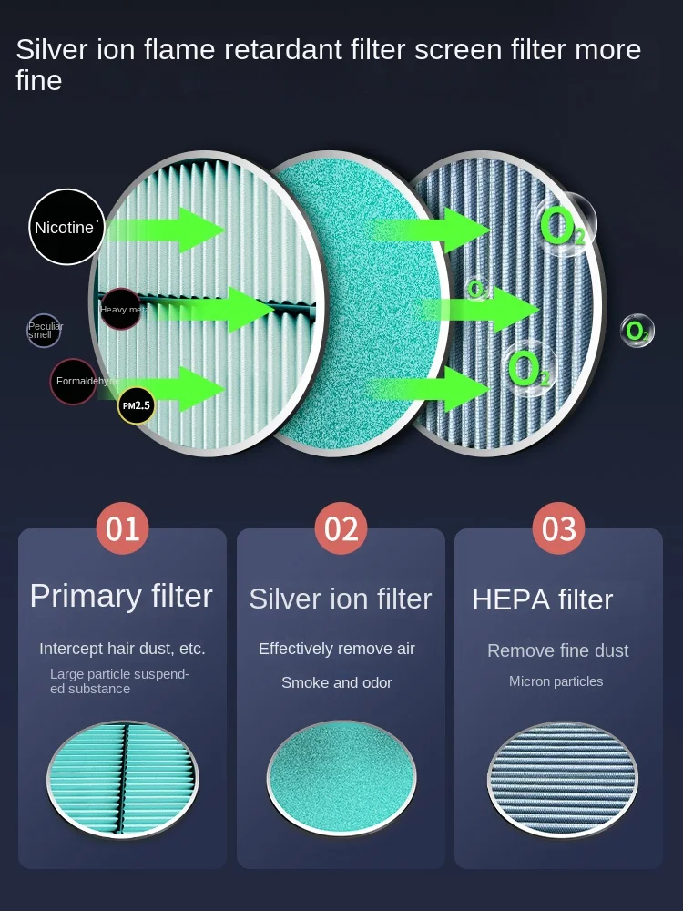 High-End Elegant High-Grade Light Luxury High-Grade Office Home Living Room Intelligent Air Suction Purifier
High-End Elegant High-Grade Light Luxury High-Grade Office Home Living Room Intelligent Air Suction Purifier