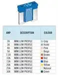 

06-00240 for knife fuse ALCAK profile 5 amp 06 MODEL japanese vehicles (beige)