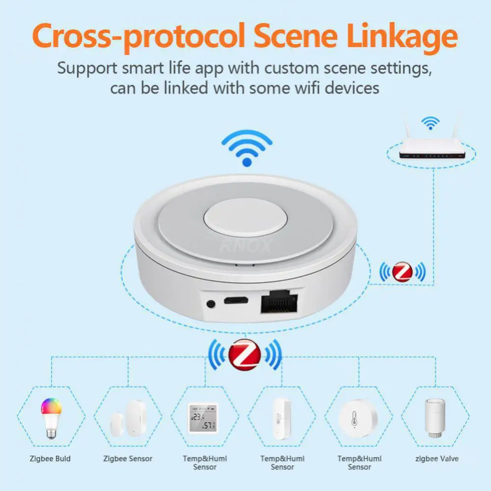 Wireless Zigbee Gateway Remote Control Timing Works With Alexa Google Home Smart Home New Mesh Hub Bridge Support Ota Tuya
Wireless Zigbee Gateway Remote Control Timing Works With Alexa Google Home Smart Home New Mesh Hub Bridge Support Ota Tuya
