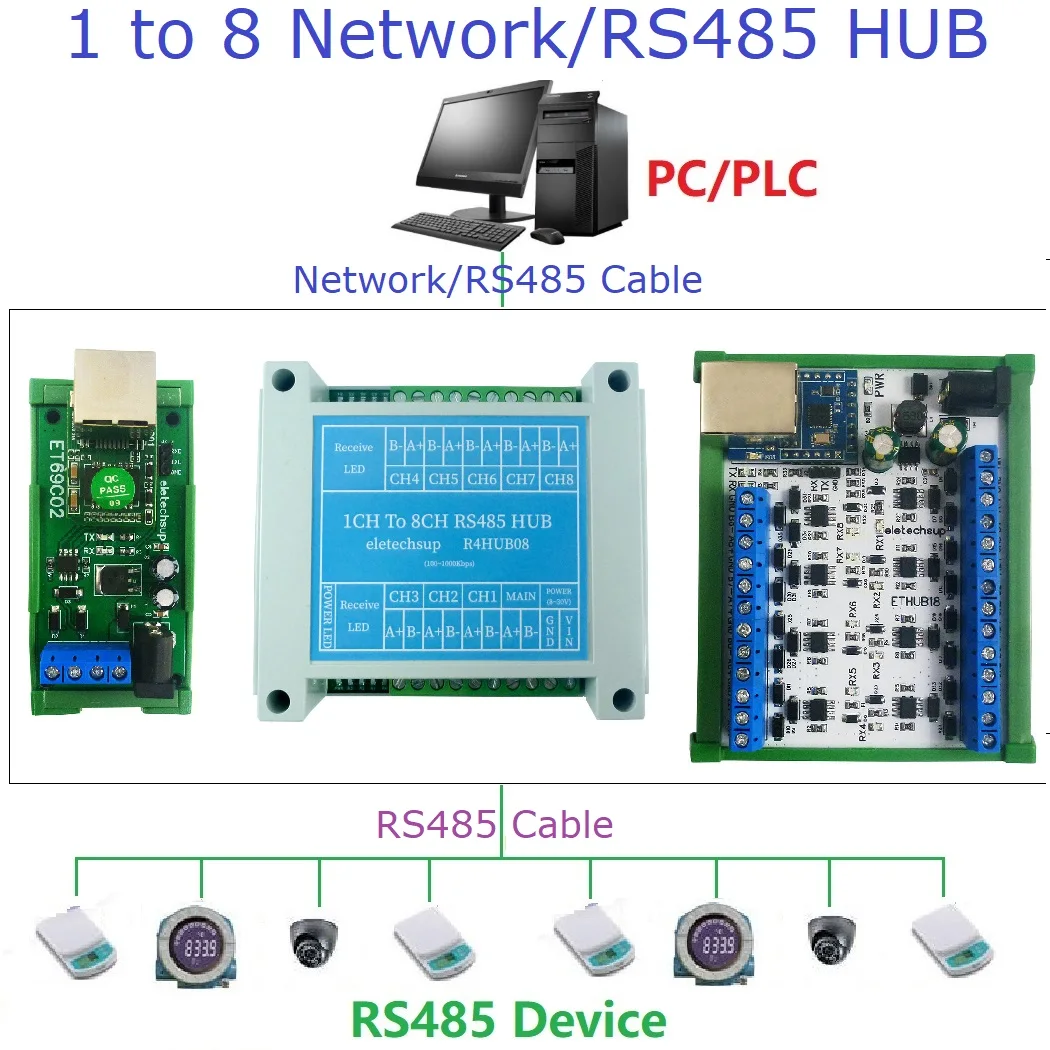 Ethernet-сеть Modbus, промышленный шлюз, последовательный сервер RJ45 в RS485, концентратор, конвертер для умного дома
Ethernet-сеть Modbus, промышленный шлюз, последовательный сервер RJ45 в RS485, концентратор, конвертер для умного дома