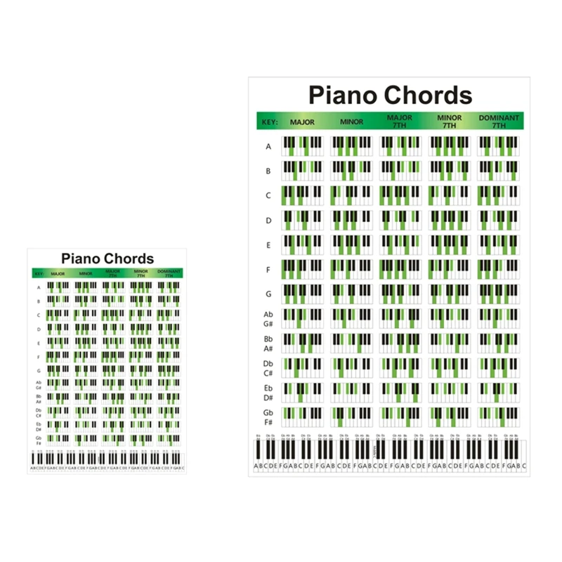 

Piano Chord Chart Teachers Wall Art Poster Beginners Practice Classroom Decorative Finger Diagram Student Large 88 Key