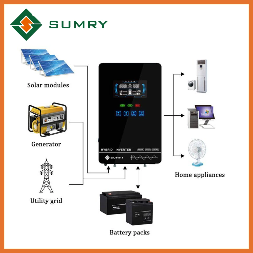 SUMRY 4.5Kw Solar Off grid Inverter DC24V 120VAC 230VAC Pure sine wave MPPT 150A Solar Charger with Touch screen
SUMRY 4.5Kw Solar Off grid Inverter DC24V 120VAC 230VAC Pure sine wave MPPT 150A Solar Charger with Touch screen