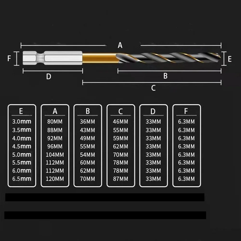 8PCS HSS High Speed Steel Titanium Coated Drill Bit Set 1/4 Hex Shank 3-6.5mm Hexagonal Handle Twist Drill For Metal Drilling
8PCS HSS High Speed Steel Titanium Coated Drill Bit Set 1/4 Hex Shank 3-6.5mm Hexagonal Handle Twist Drill For Metal Drilling