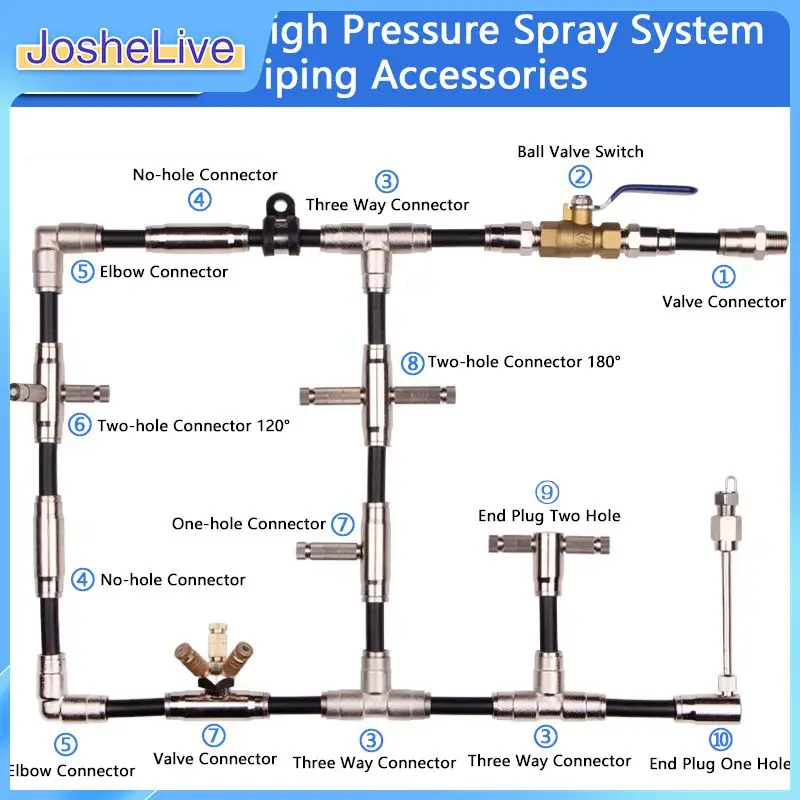 Соединители для труб 9,52 мм, быстрое соединение высокого давления, 3/8 дюйма, соединители для шланга, Распылительная насадка, быстрое подключение, простое и гибкое
Соединители для труб 9,52 мм, быстрое соединение высокого давления, 3/8 дюйма, соединители для шланга, Распылительная насадка, быстрое подключение, простое и гибкое
