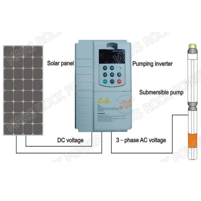 15KW 32A 3phase 380VAC MPPT solar pump inverter for 15HP 11KW water pump application irrigation and swimming pool 
15KW 32A 3phase 380VAC MPPT solar pump inverter for 15HP 11KW water pump application irrigation and swimming pool