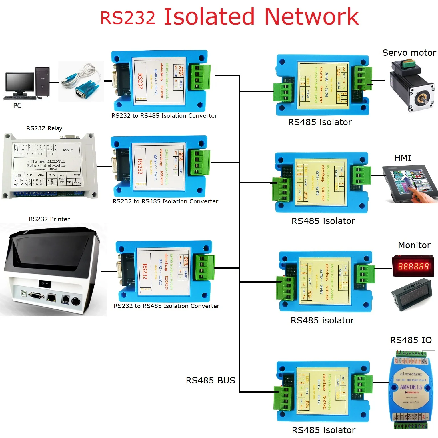 RS232 to RS485 Isolator Converter DC 12V 24V for Modbus RTU PLC Analog Digital IO HMI
RS232 to RS485 Isolator Converter DC 12V 24V for Modbus RTU PLC Analog Digital IO HMI