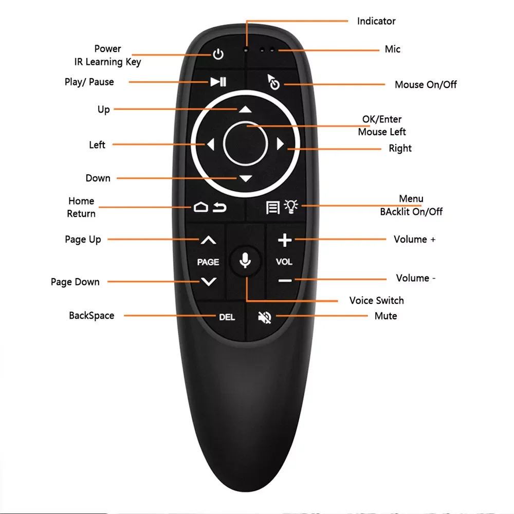 G10S G10 Pro 2.4G Wireless Air Mouse Voice Remote Control Gyro Sensing Game IR Learning for Android TV BOX With USB Receiver
G10S G10 Pro 2.4G Wireless Air Mouse Voice Remote Control Gyro Sensing Game IR Learning for Android TV BOX With USB Receiver