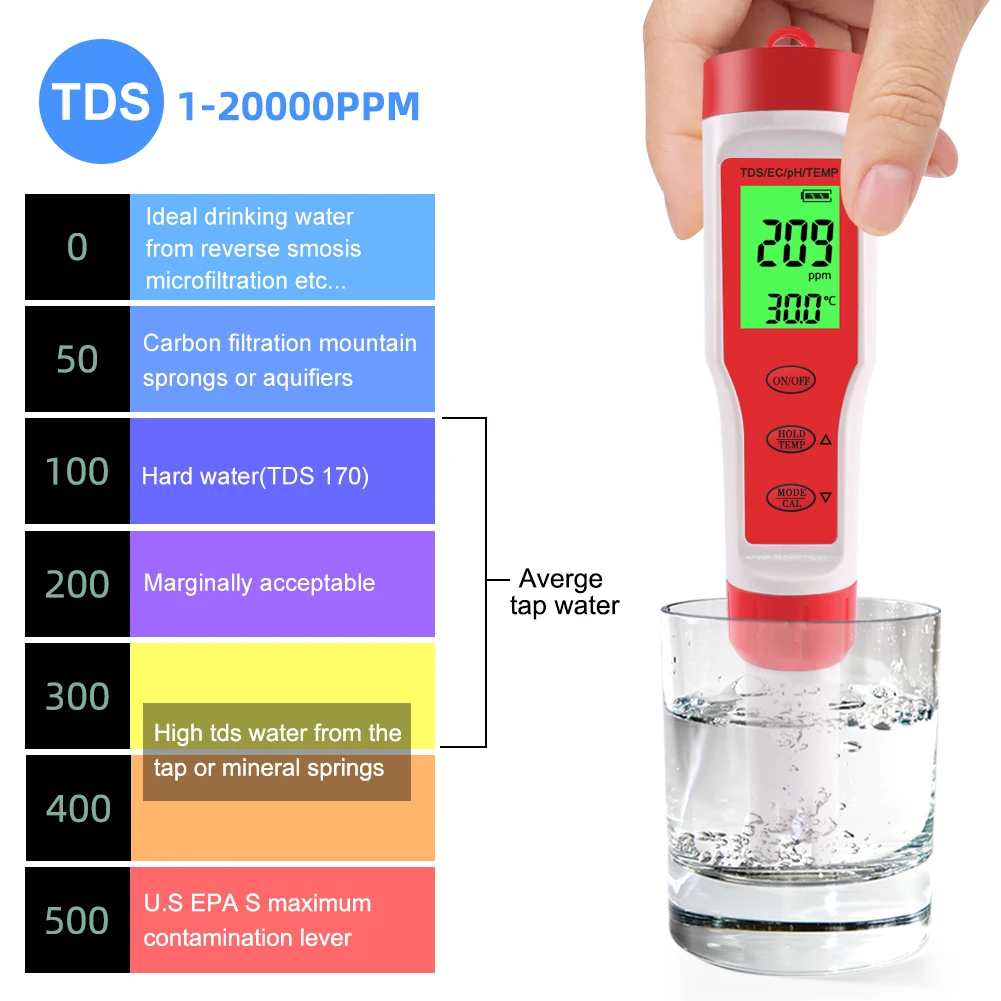4 In 1 PH Meter PH Temp Pen Temperature Meter Digital Water Quality Monitor Tester For Pools Drinking Water Aquariums
4 In 1 PH Meter PH Temp Pen Temperature Meter Digital Water Quality Monitor Tester For Pools Drinking Water Aquariums