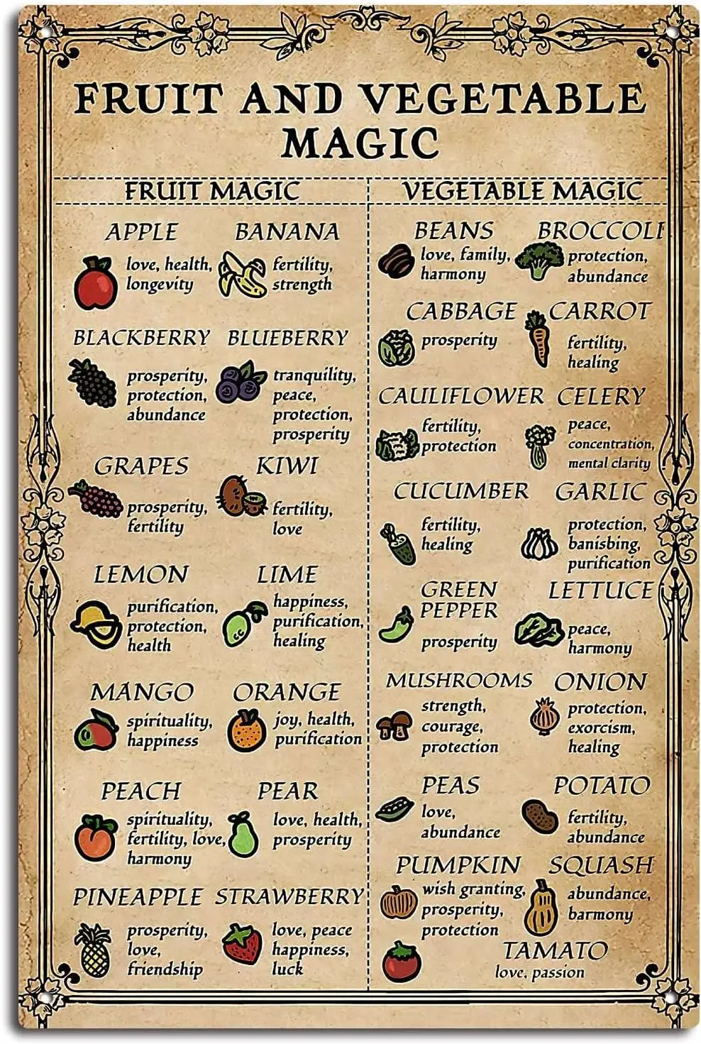 Metal Sign Fruit And Vegetable Magic Signs Metal, Witch Witchcraft Art, Gift, Kitchen Witch, Art Print, Wall Decor bath
Metal Sign Fruit And Vegetable Magic Signs Metal, Witch Witchcraft Art, Gift, Kitchen Witch, Art Print, Wall Decor bath