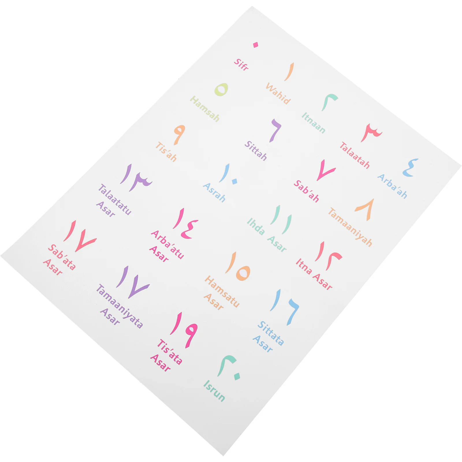 Poster Wall Arabic Alphabet Number Chart Educational Kids Decor Learning Postersearly Letters Education Preschoolabc Children
Poster Wall Arabic Alphabet Number Chart Educational Kids Decor Learning Postersearly Letters Education Preschoolabc Children