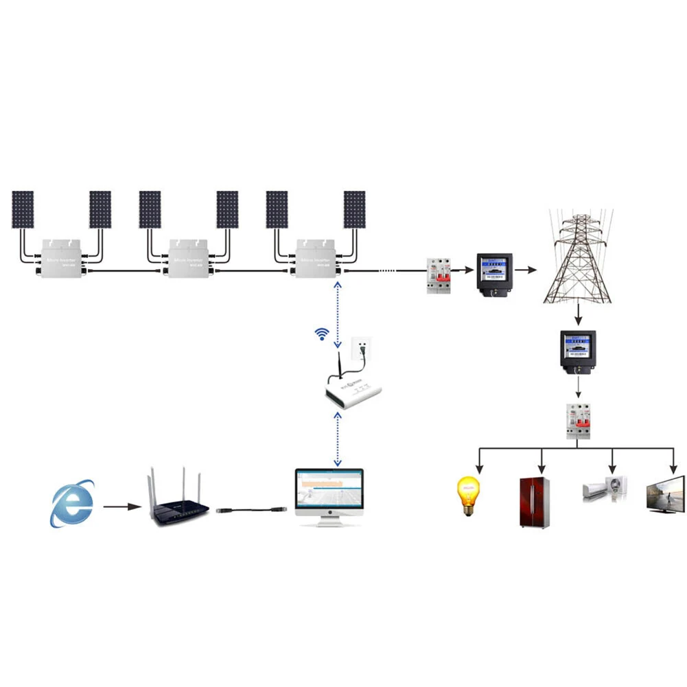 Solar Inverter 1pcs 600W 700W Accessories Alternative Energy Durable Electrical Grid-connected Home High Quality
Solar Inverter 1pcs 600W 700W Accessories Alternative Energy Durable Electrical Grid-connected Home High Quality