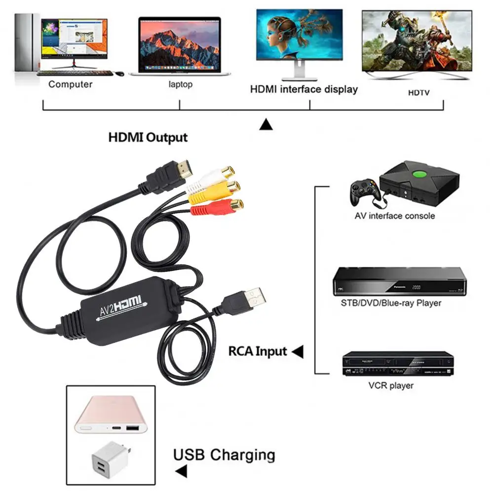 Video Converter Practical Delicate Image Universal 3 RCA to HDMI-compatible Audio Converter for Home
Video Converter Practical Delicate Image Universal 3 RCA to HDMI-compatible Audio Converter for Home