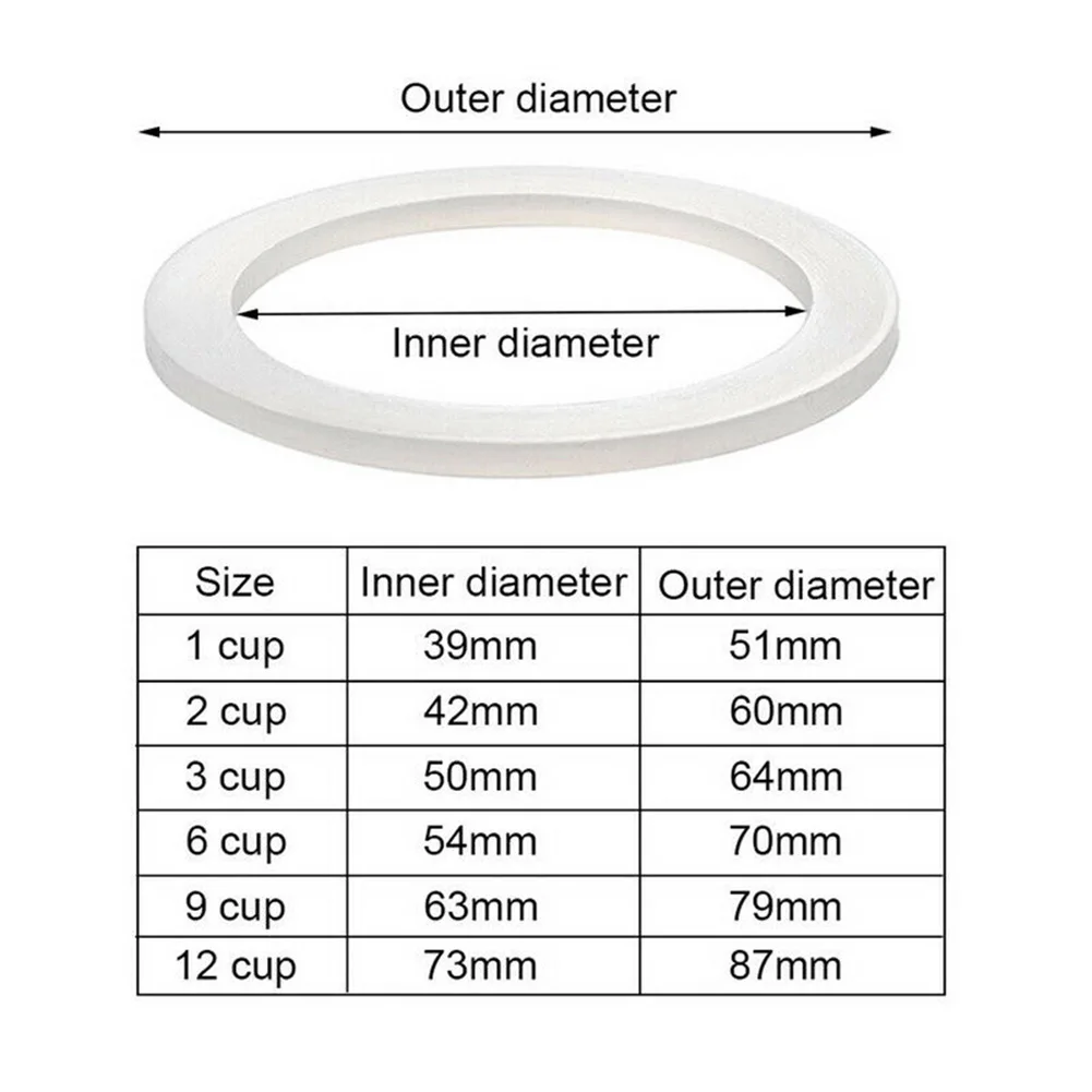 Brand New Durable Rubber Seal Sieve Soft Spare Tea White Accessories Appliances Coffee Espresso Makers Odourless
Brand New Durable Rubber Seal Sieve Soft Spare Tea White Accessories Appliances Coffee Espresso Makers Odourless