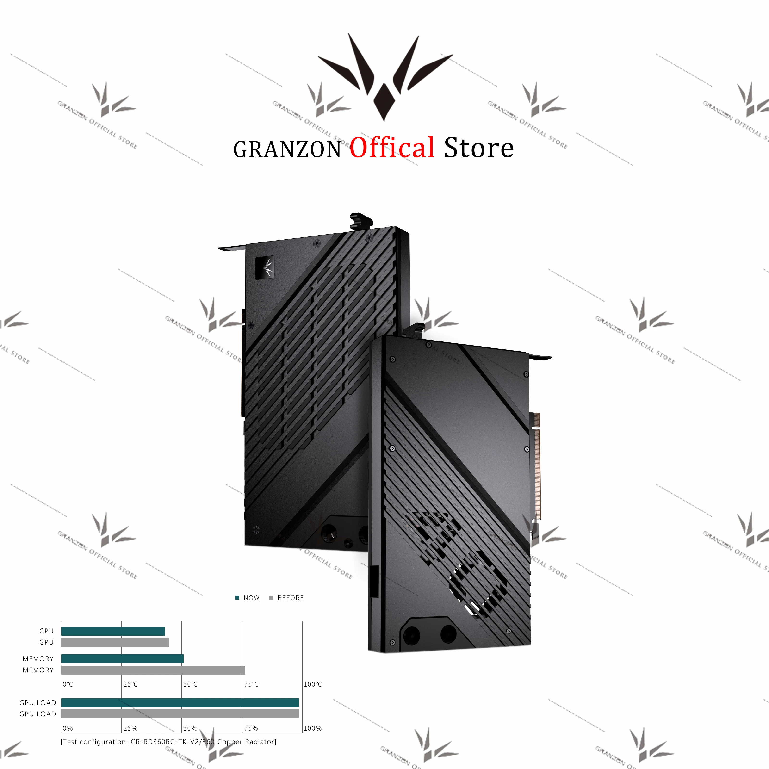 Granzon GBN-RTX4090FE GPU для блока NVIDIA RTX 4090 Founders Edition водяное охлаждение