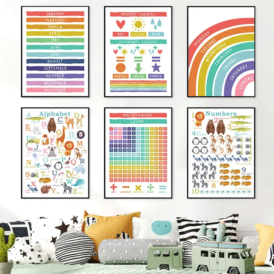 Alphabet Number Multiplication Table Nursery Wall Art Canvas Painting Nordic Posters And Prints Wall Pictures Kids Room Decor
Alphabet Number Multiplication Table Nursery Wall Art Canvas Painting Nordic Posters And Prints Wall Pictures Kids Room Decor