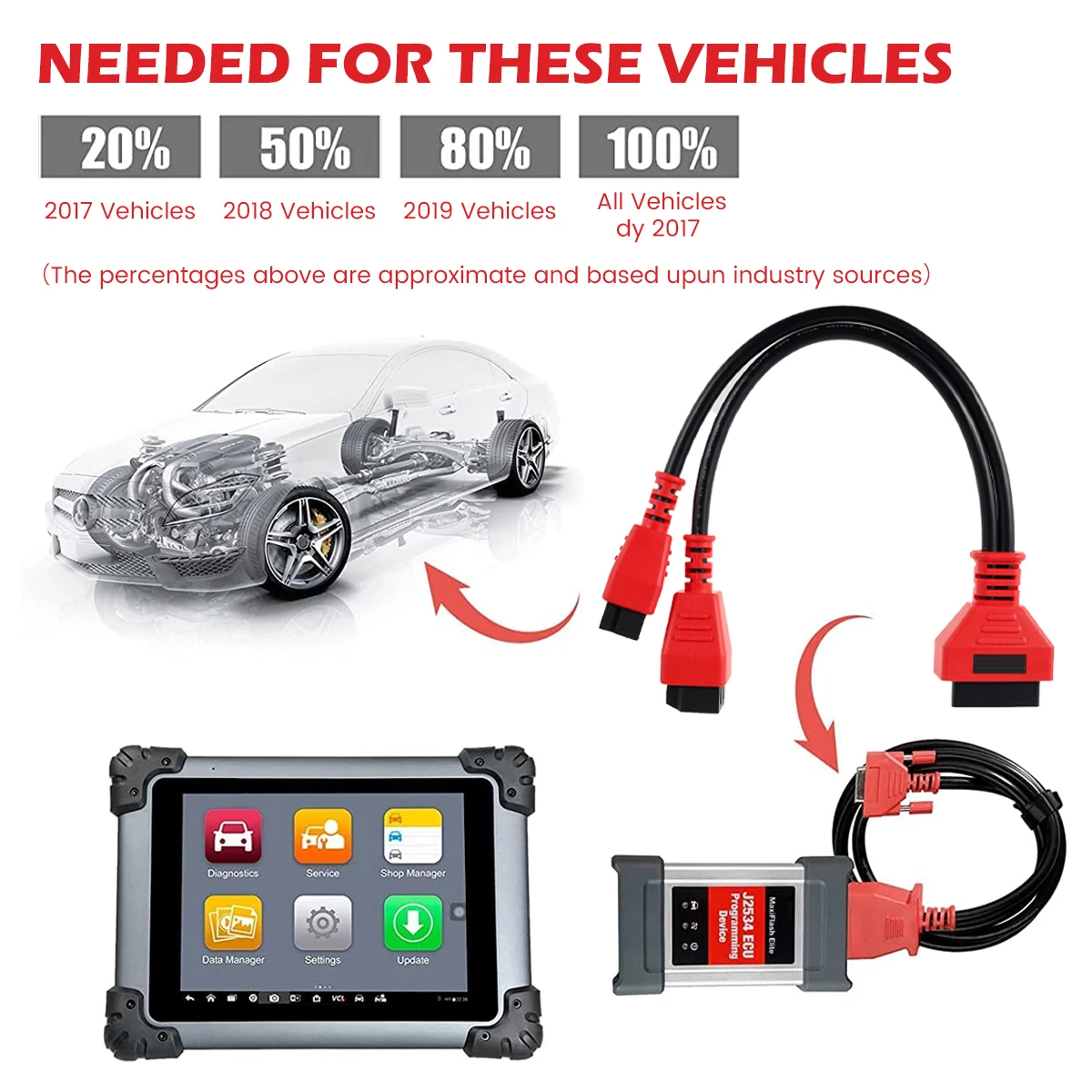 Кабель программирования 12 + 8 для Chrysler, разъем для Autel Maxisys MS906 MS906BT MS906TS MS908 MS908S MS908S PRO Maxis Elite
Кабель программирования 12 + 8 для Chrysler, разъем для Autel Maxisys MS906 MS906BT MS906TS MS908 MS908S MS908S PRO Maxis Elite