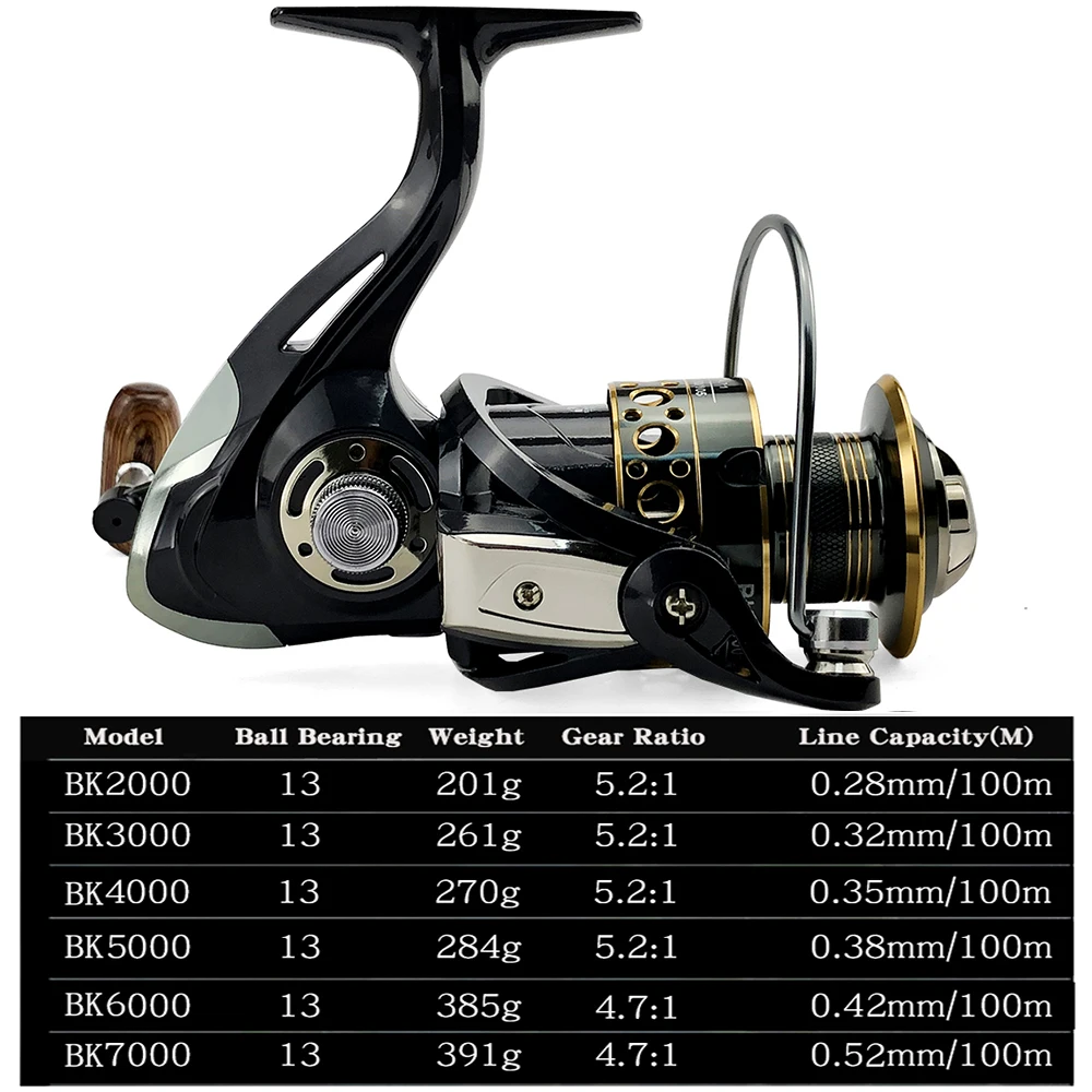 Fishing Spinning Reel Metal Spool 5.2:1/4.7:113BB Ball Bearings Carp Fishing Reel BK2000-7000 Metal Line Cup Sea Tackle
Fishing Spinning Reel Metal Spool 5.2:1/4.7:113BB Ball Bearings Carp Fishing Reel BK2000-7000 Metal Line Cup Sea Tackle
