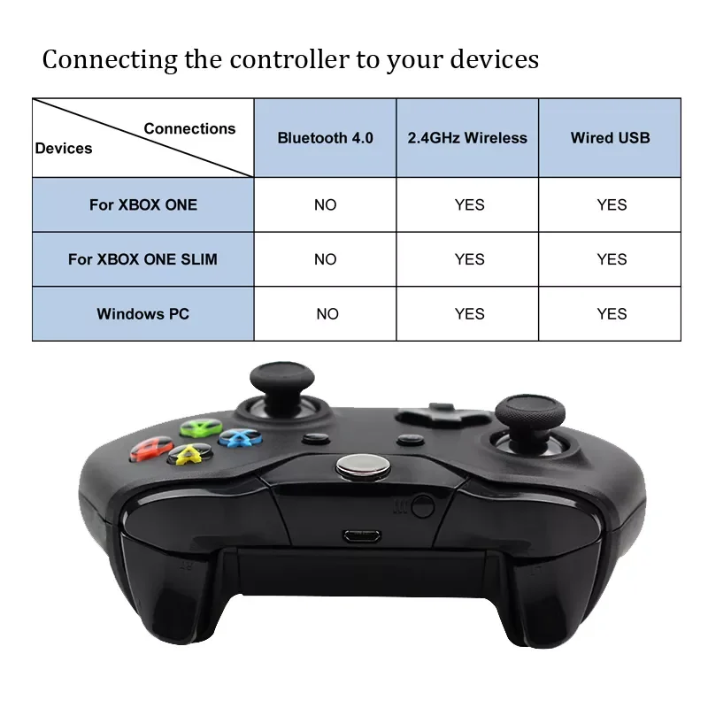 2023Wireless/Wired Gamepad For Xbox One Controller For Xbox One S Console Joystick For X box One Gamepad For PC PS3 accessories
2023Wireless/Wired Gamepad For Xbox One Controller For Xbox One S Console Joystick For X box One Gamepad For PC PS3 accessories