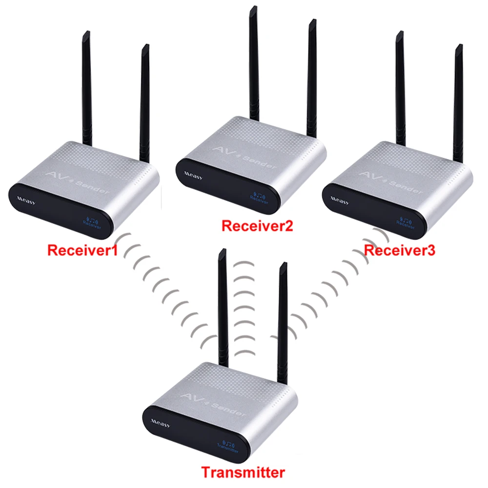 

measy AU680-3 5.8Ghz 100M Wireless Wifi only audio Extender Transmitter and Receiver Music Sound adapter 1tx To 3rx With 3.5mm