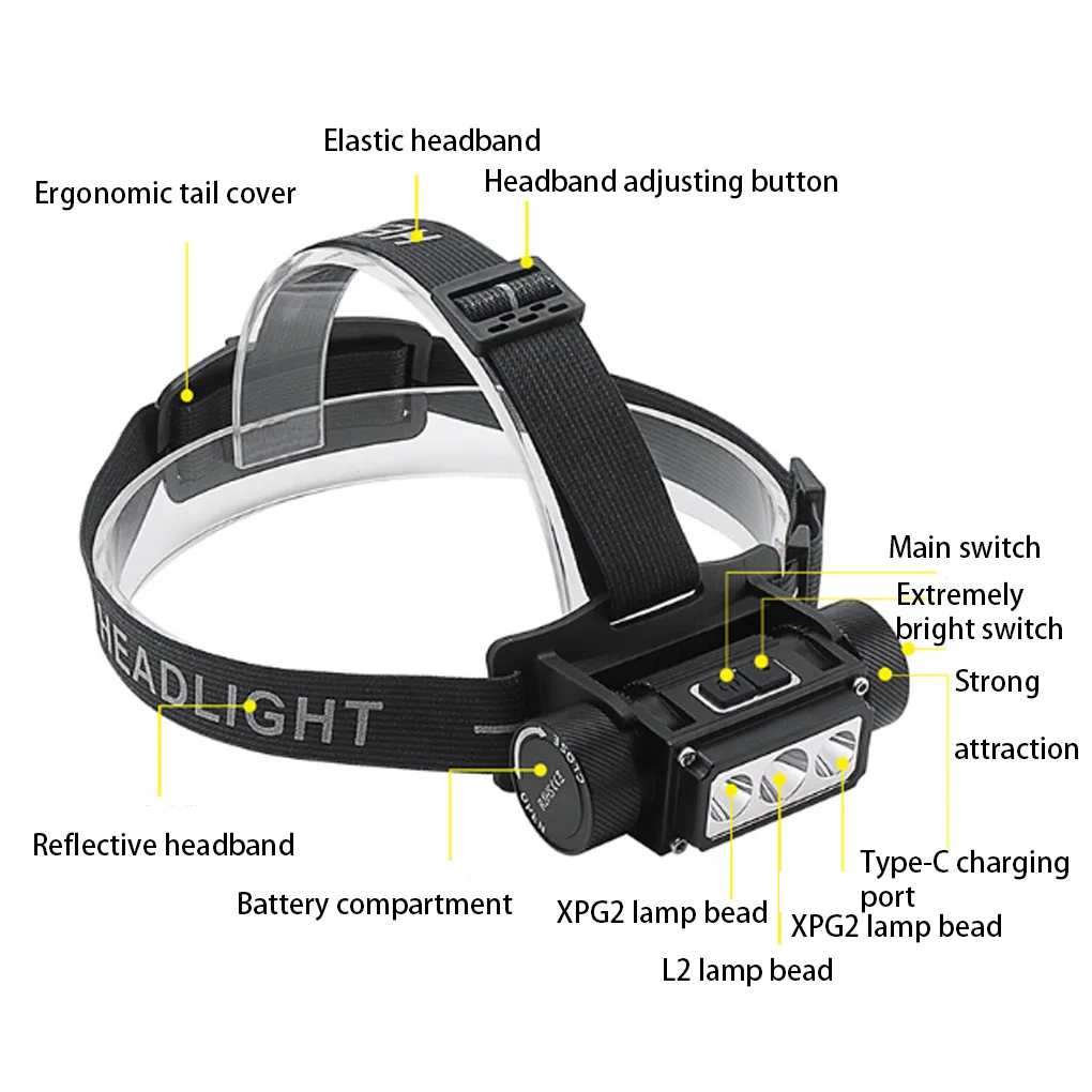 LED Headlamp Rechargeable Lantern Waterproof Flashlight Fishing Fishing
LED Headlamp Rechargeable Lantern Waterproof Flashlight Fishing Fishing