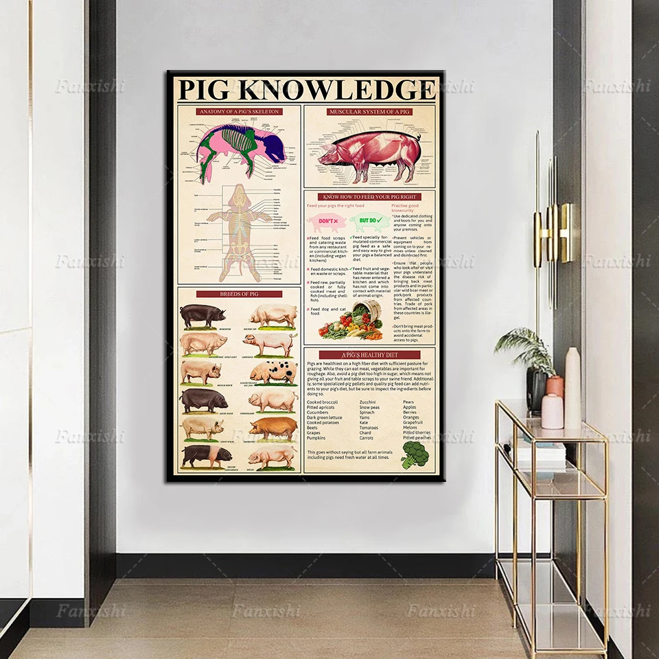 Wall Art Modular Pig Knowledge Part Description Picture Home Decor Canvas Painting Print Restaurant Kitchen Retro Poster Cuadros
Wall Art Modular Pig Knowledge Part Description Picture Home Decor Canvas Painting Print Restaurant Kitchen Retro Poster Cuadros