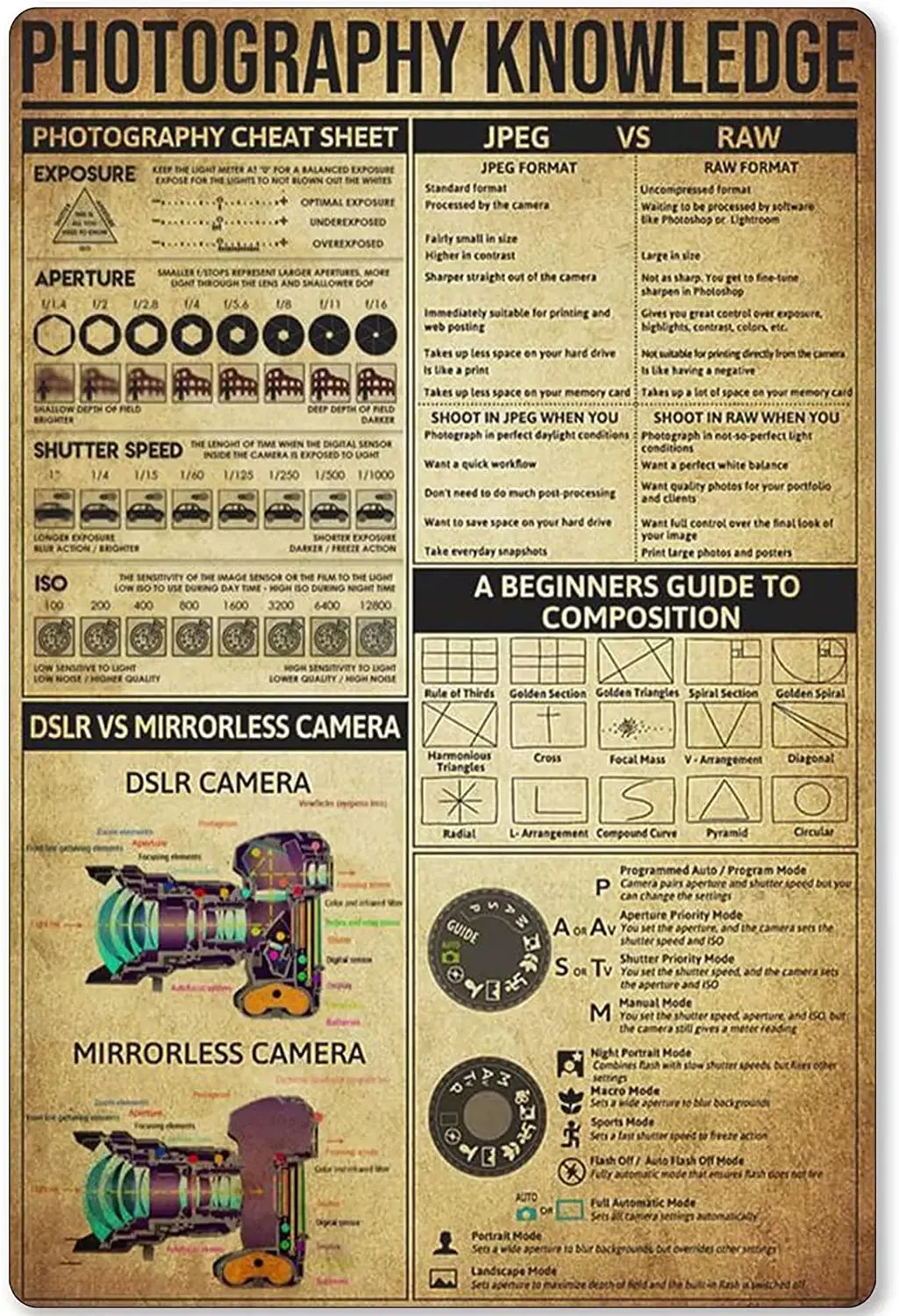 Photography Knowledge Metal Sign Photography Cheat Sheet Tin Poster Photographer Infographic School Education Club Home
Photography Knowledge Metal Sign Photography Cheat Sheet Tin Poster Photographer Infographic School Education Club Home