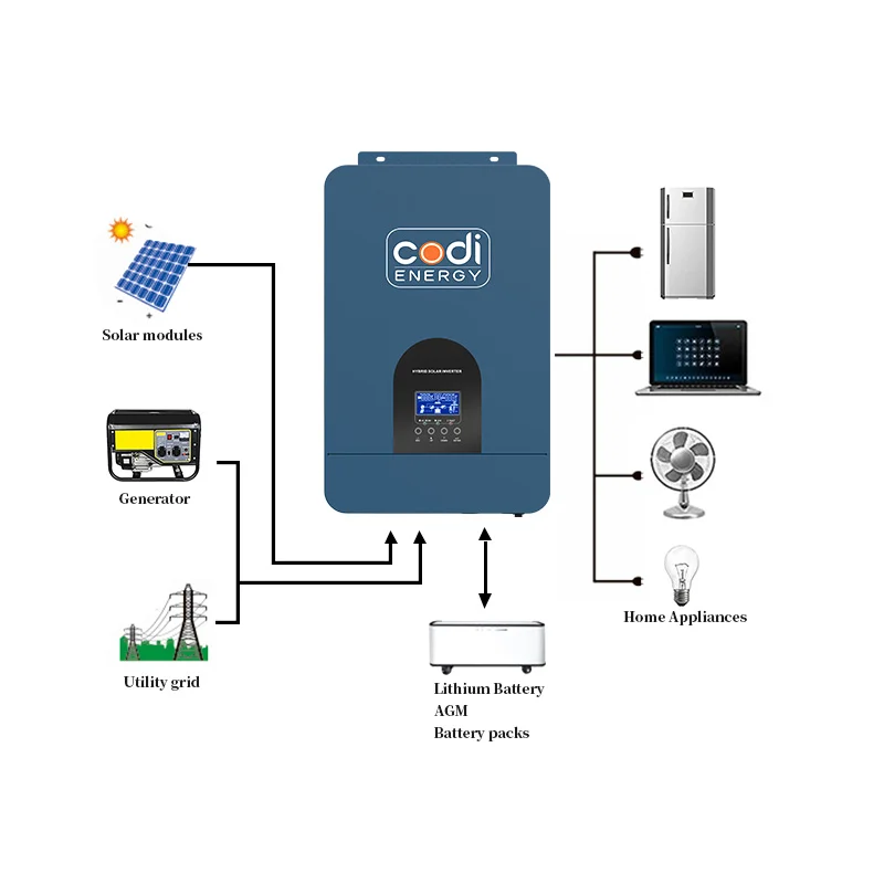 Солнечный инвертор Codi Energy 230 кВт с контроллером солнечной энергии Mppt В переменного тока, гибридный солнечный инвертор
Солнечный инвертор Codi Energy 230 кВт с контроллером солнечной энергии Mppt В переменного тока, гибридный солнечный инвертор