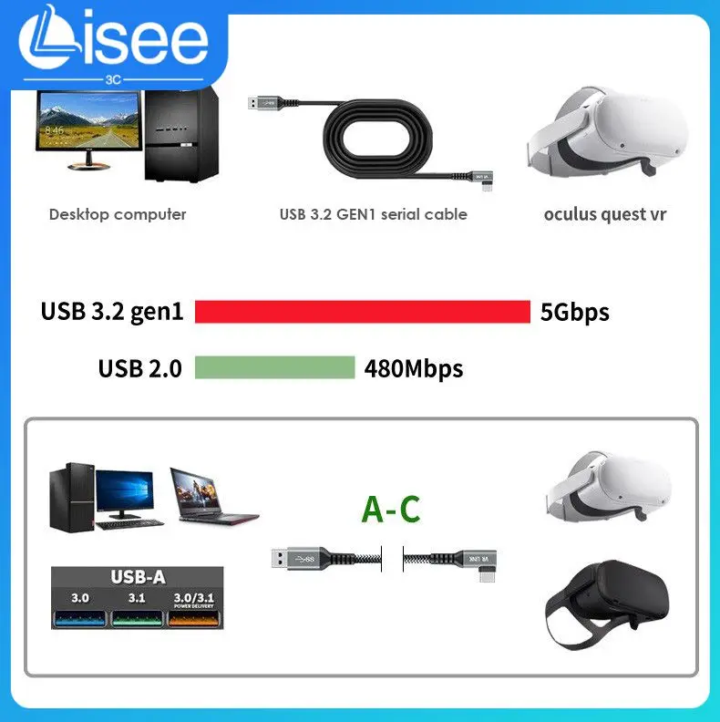Output Without Delay Data Transfer Cable Anticreep Vr Connecting Cable Compatible With Oculus Quest 1 / 2 Resistant To Bending
Output Without Delay Data Transfer Cable Anticreep Vr Connecting Cable Compatible With Oculus Quest 1 / 2 Resistant To Bending