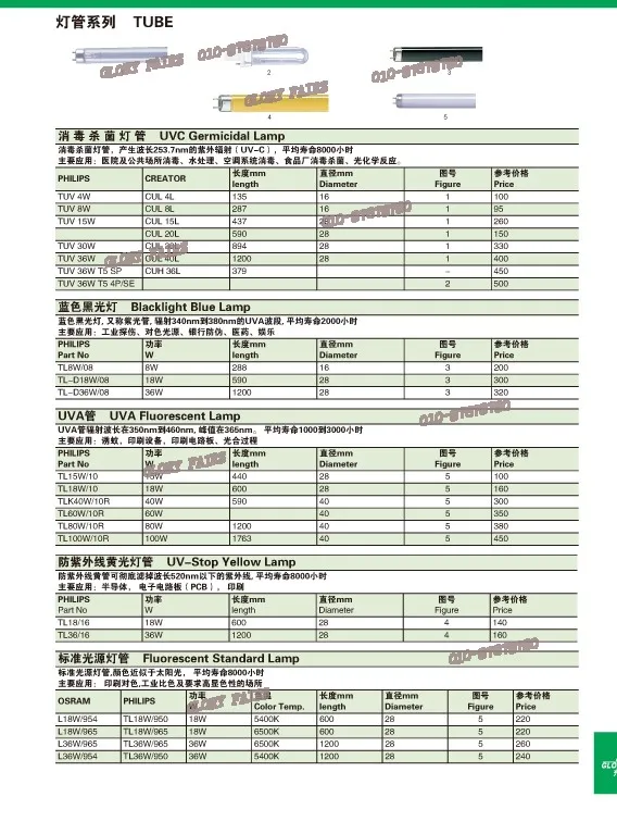 4 шт. GPH550T5L 28 Вт UVC бактерицидная лампа фонарь нм ультрафиолетовая Дезинфекция
