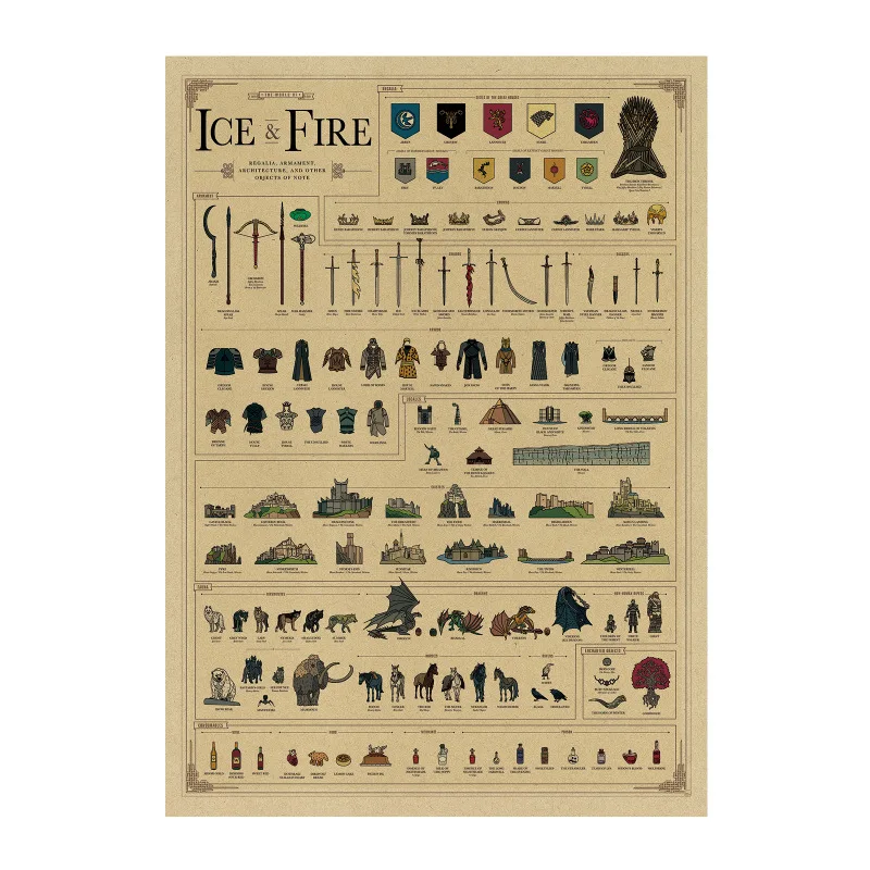 Good Quality Prints And Posters Kraft Paper Sticker DIY Room Bar Cafe Room Decor dormitory bedroom decorative wall sticker
Good Quality Prints And Posters Kraft Paper Sticker DIY Room Bar Cafe Room Decor dormitory bedroom decorative wall sticker