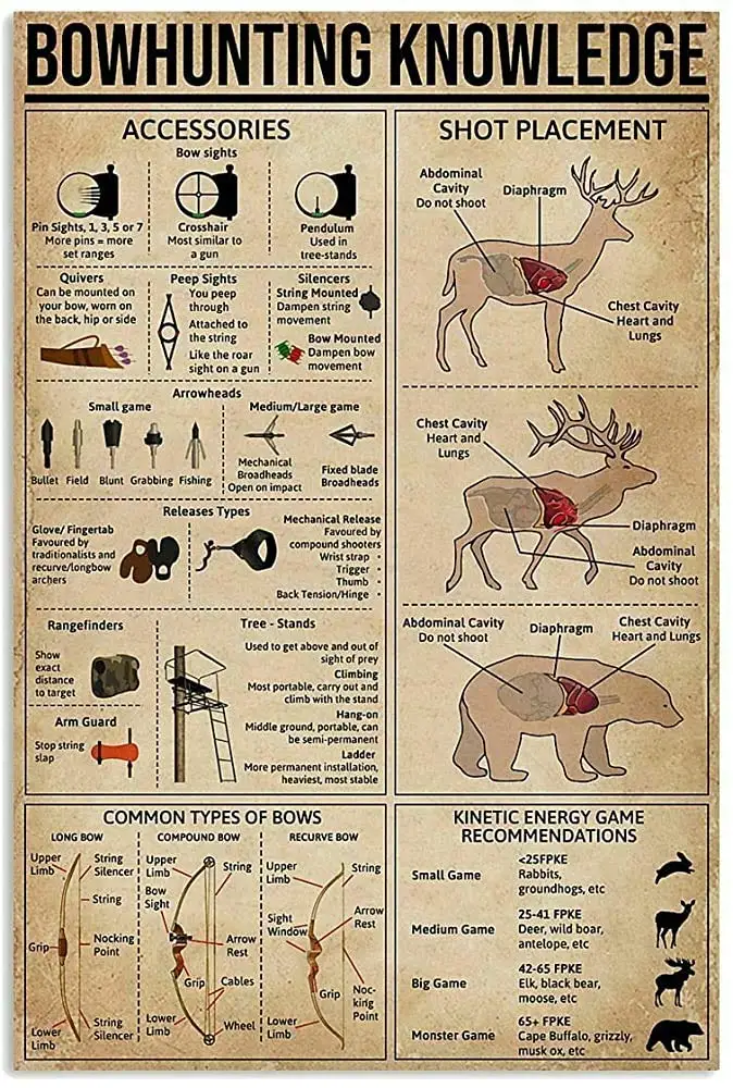 Bowhunting знания, металлический жестяной знак, ретро-кухня, сад, ресторан, ферма, торговый центр, бар, кафе, мужская пещера, ферма, настенное украш...
Bowhunting знания, металлический жестяной знак, ретро-кухня, сад, ресторан, ферма, торговый центр, бар, кафе, мужская пещера, ферма, настенное украш...
