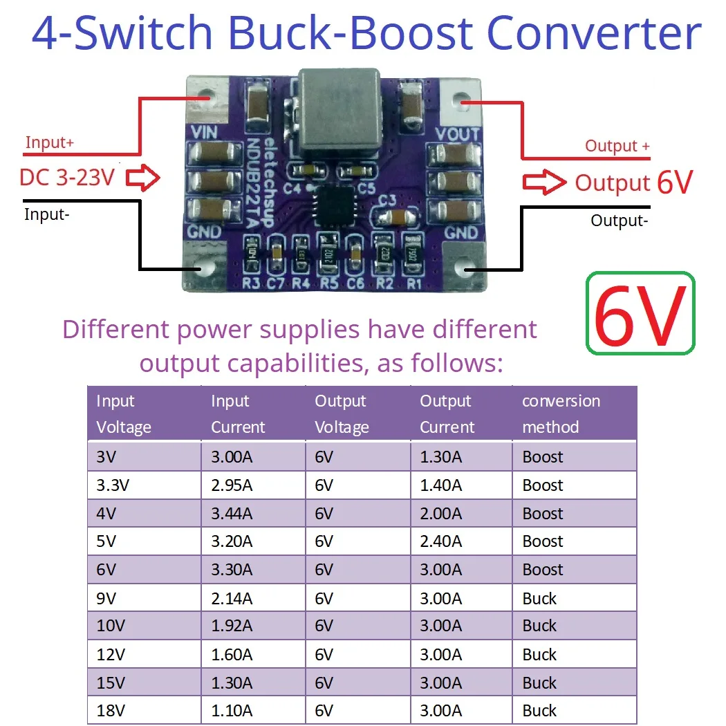 DC-DC 3A Buck-Boost Converter Module 4-Switch High Efficiency 3-23V to 6V Voltage Regulator
DC-DC 3A Buck-Boost Converter Module 4-Switch High Efficiency 3-23V to 6V Voltage Regulator