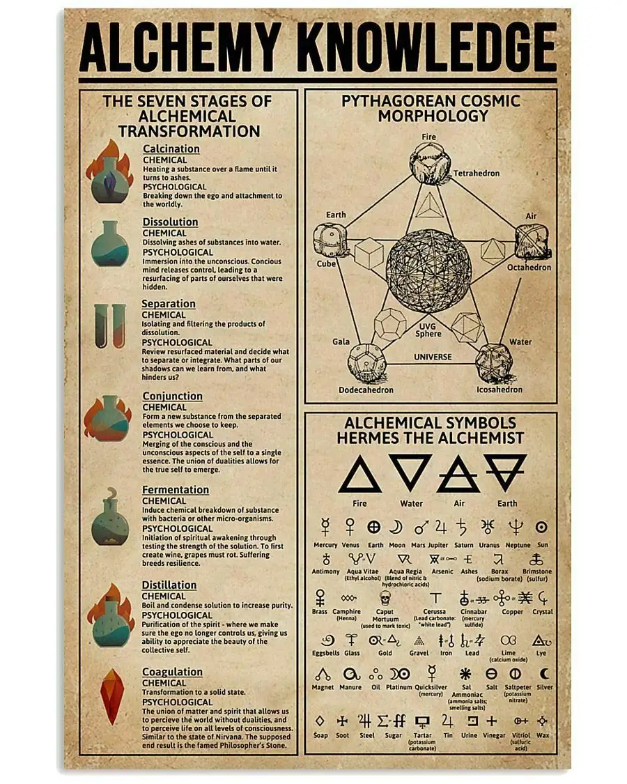 Alchemy Knowledge Metal Sign Garage Street Cafe Bar Club Kitchen Wall Decoration Retro Metal Tin SignBest Gift for Family and
Alchemy Knowledge Metal Sign Garage Street Cafe Bar Club Kitchen Wall Decoration Retro Metal Tin SignBest Gift for Family and