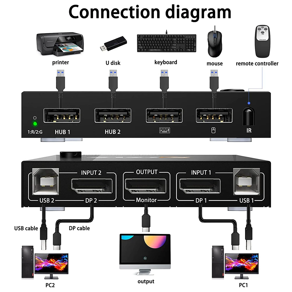 2 In 1 Out DP KVM Switch USB PC Dual Monitor Bi-Direction Switch Displayport 1.4 for Shared Printer Mouse Keyboard for PC Laptop
2 In 1 Out DP KVM Switch USB PC Dual Monitor Bi-Direction Switch Displayport 1.4 for Shared Printer Mouse Keyboard for PC Laptop